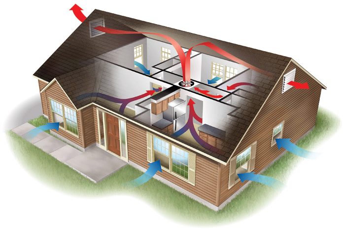 Whole House Fan Installation